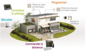 maison_domotique_DeltaDore(1)
